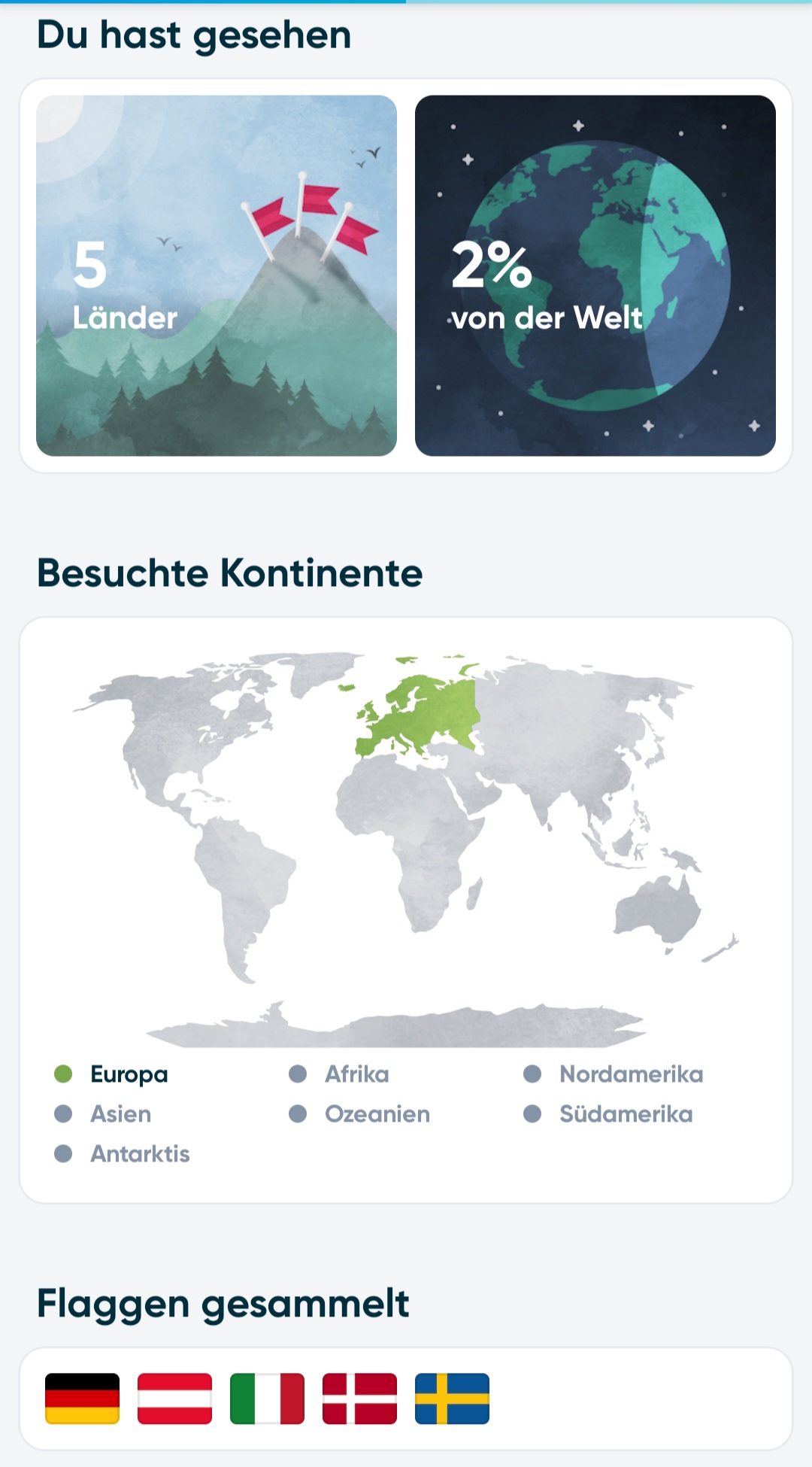 Read more about the article 4-Monate im Van – 122 Tage, 9.177 km, 5 Länder, 2 % der Welt